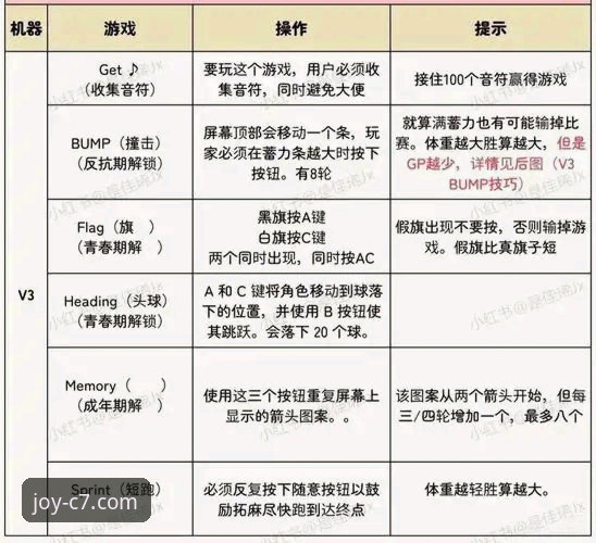 C7娱乐平台玩法推荐完整指南：从新手到高手的进阶攻略