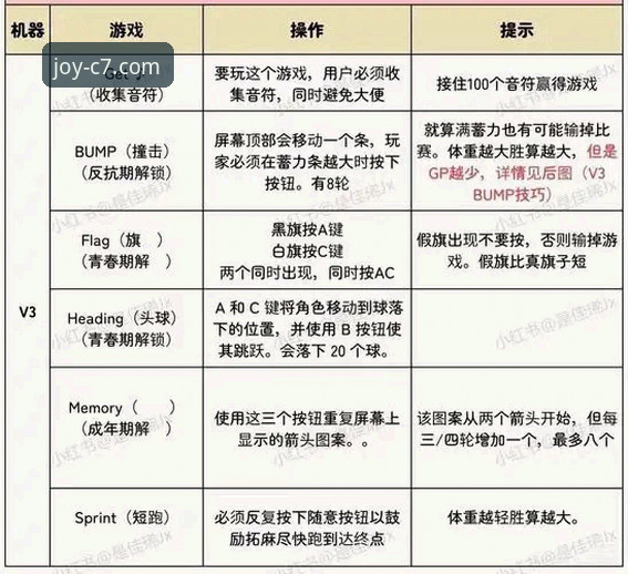 C7娱乐APP下载官网常见问题完整使用指南：从安装到体验的深度解析