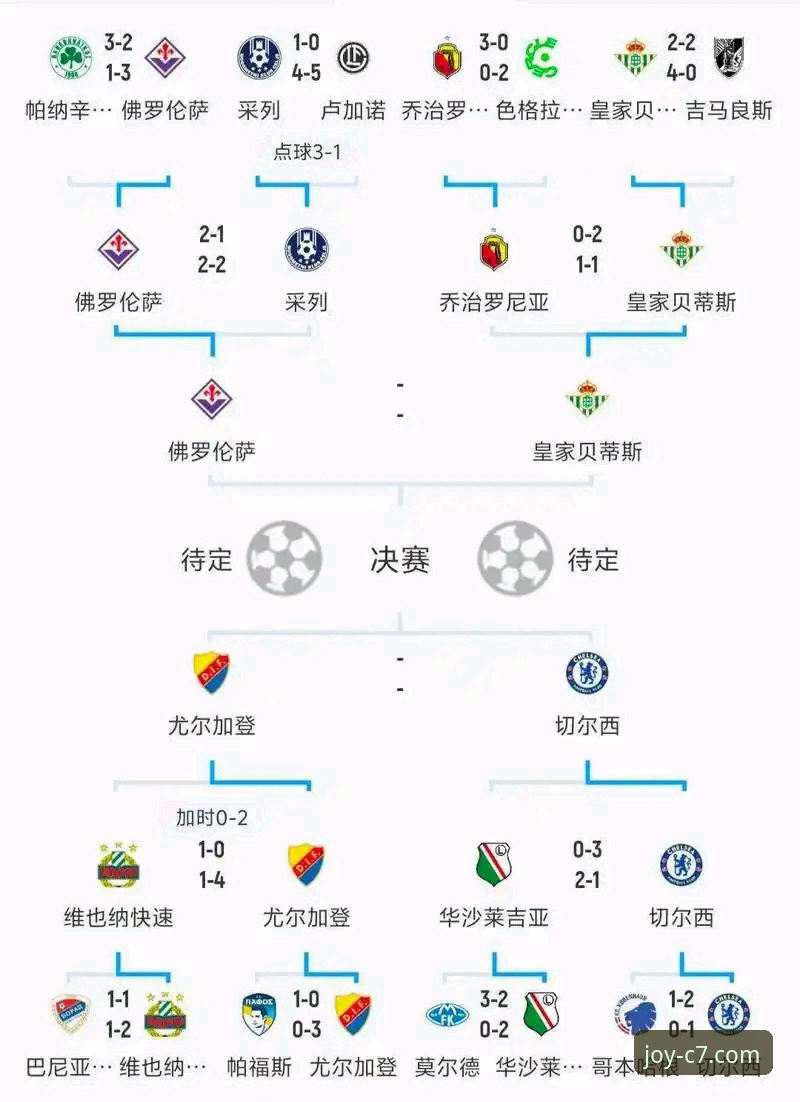 世预赛欧洲区附加赛深度解读：四场决战揭示足球格局新变数